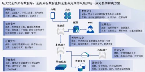云集技术学社 RDS技术发展历程及其核心能力与服务体系